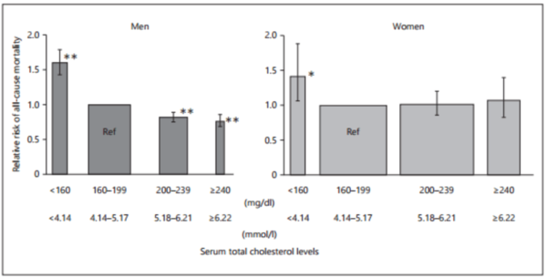 High Cholesterol Numbers Chart